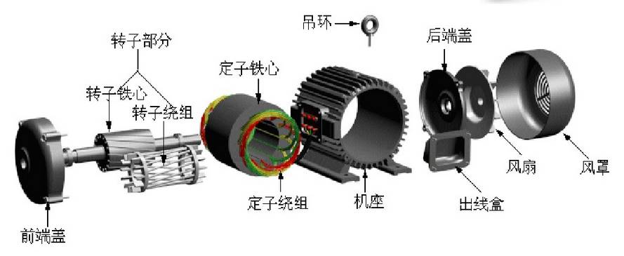 三相异步电动机机结构示意图.jpg